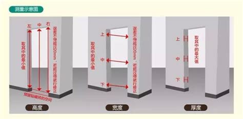 門 大小|門的尺寸一般有哪些？門的尺寸介紹